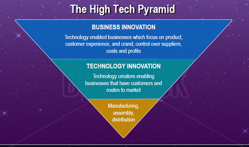 Understanding Digital Transformation: The Key Concepts